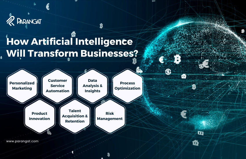 How Artificial Intelligence Will Transform Businesses