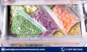 Frozen Vegetables Production Cost