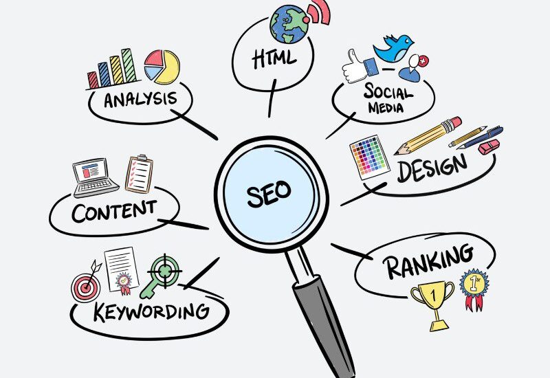 SEO Services in Surat- Which Company Should You Go With?
