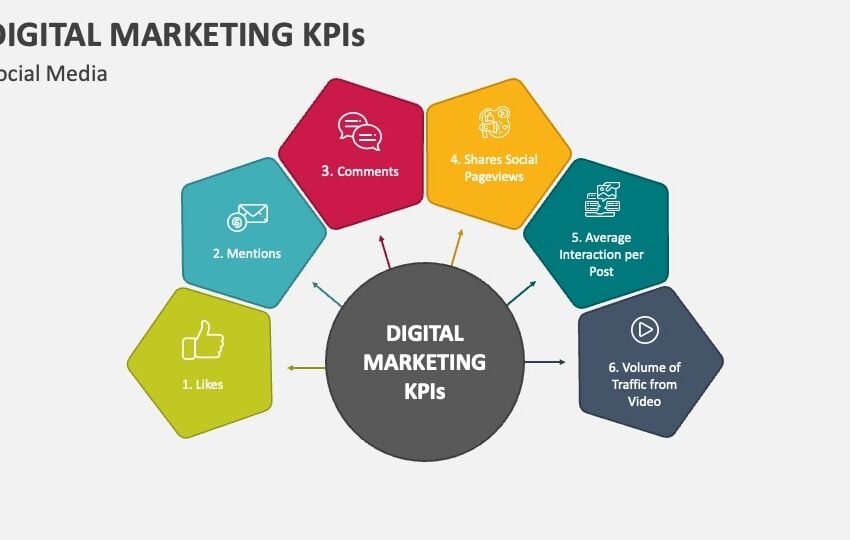 digital marketing kpis