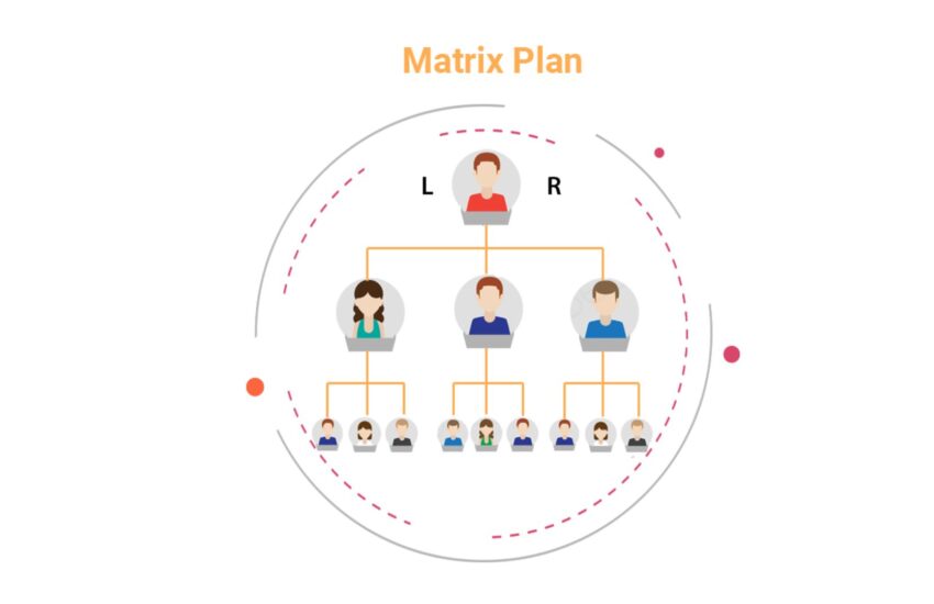 matrix MLM software plan