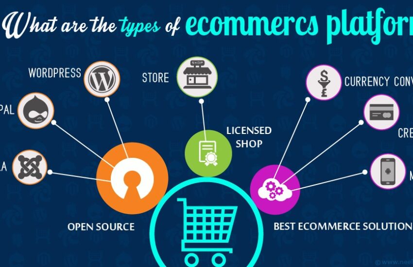The Power of Social Media Marketing in Ecommerce: Top Tips