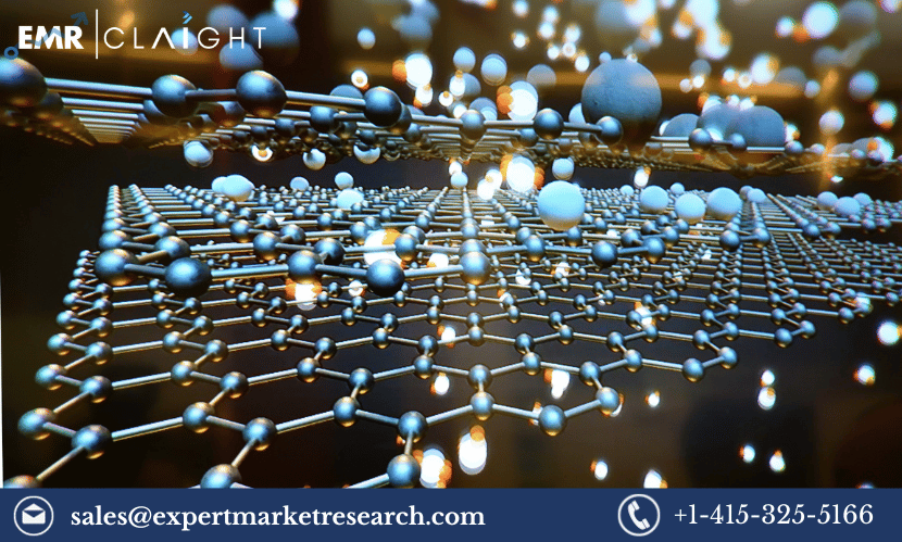 Cross Linked Polymers Market