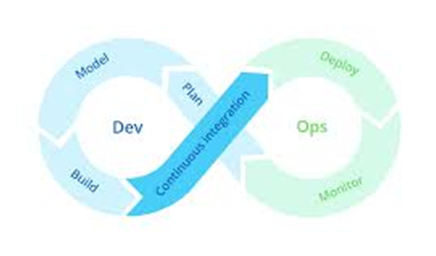 software development models