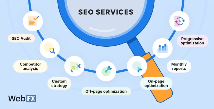 Expert SEO Services Tailored for Your Business