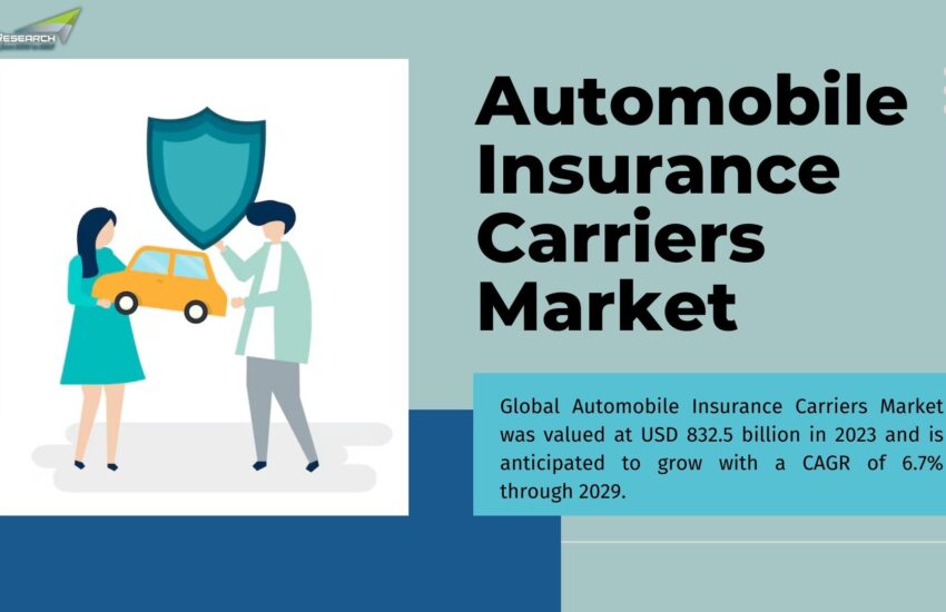 Automobile Insurance Carriers Market