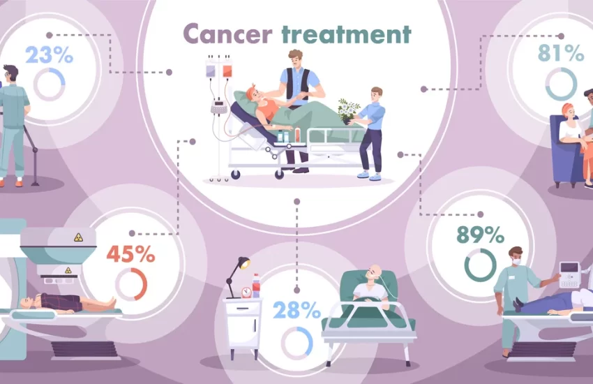 best cancer treatment in India
