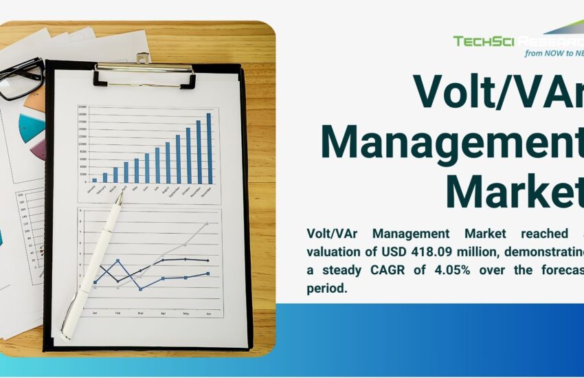 Volt/VAr Management Market