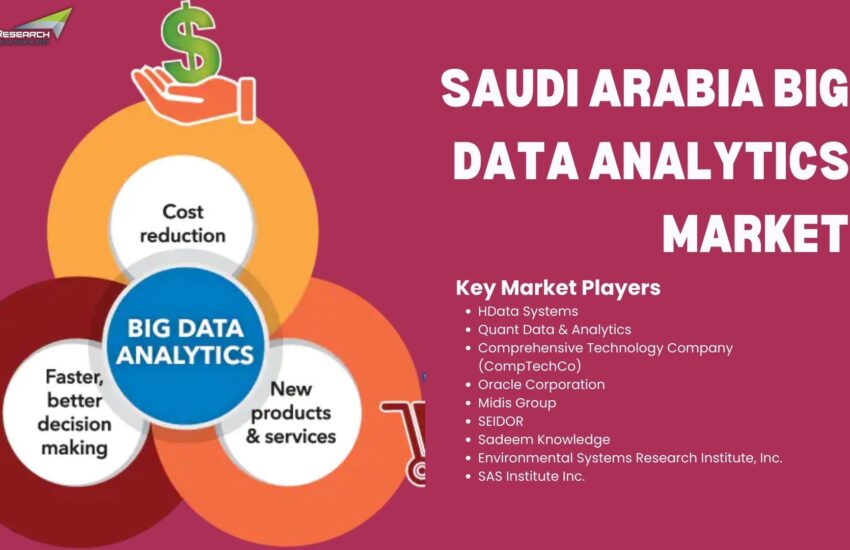 Saudi Arabia Big Data Analytics Market