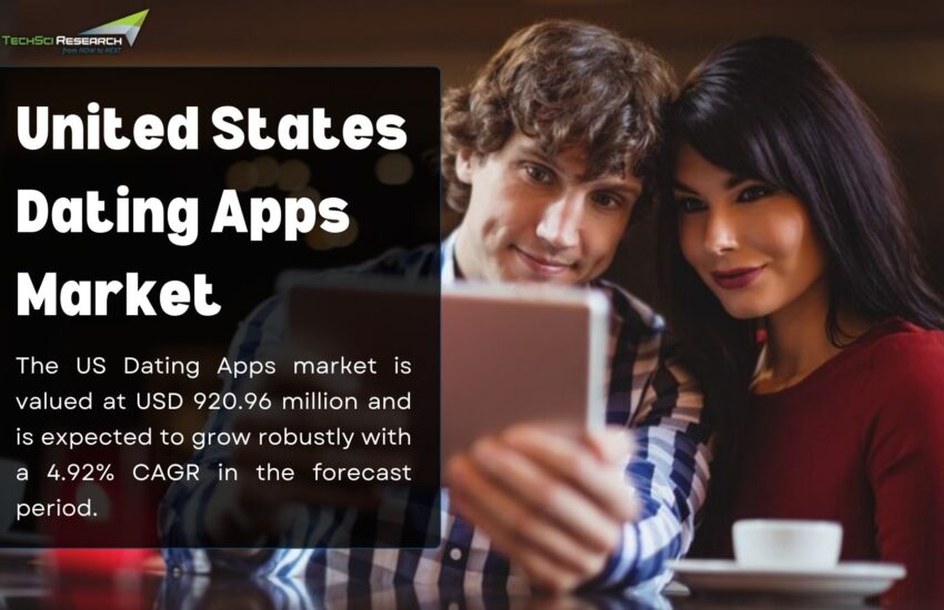 United States Dating Apps Market